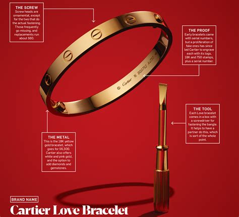 what is cartier bracelet|cartier bracelet definition.